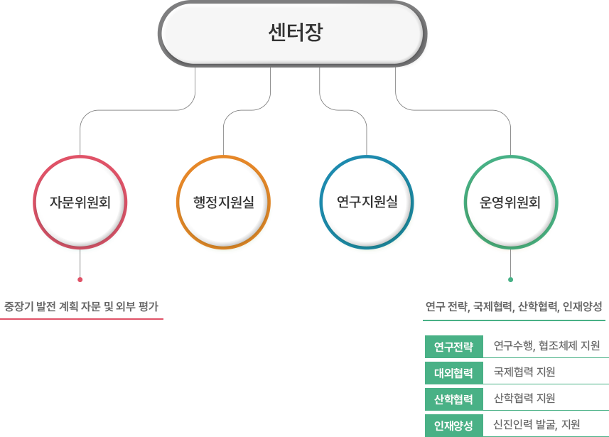 조직도 이미지